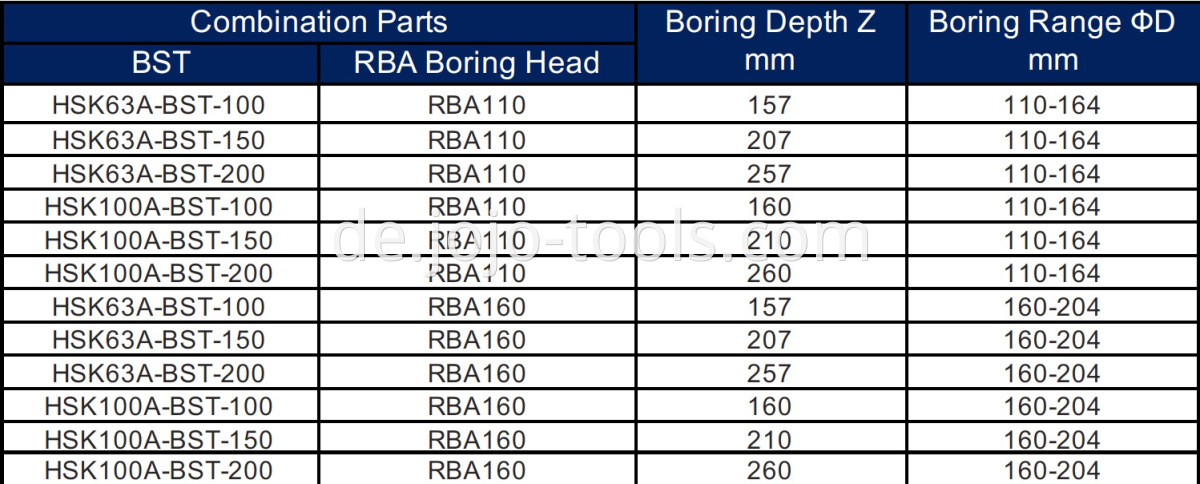 HSK BST RBA Table-2